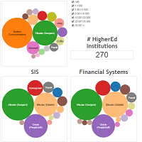 New LMS in HigherEd - LisTedTECH