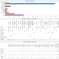 New LMS in HigherEd - LisTedTECH