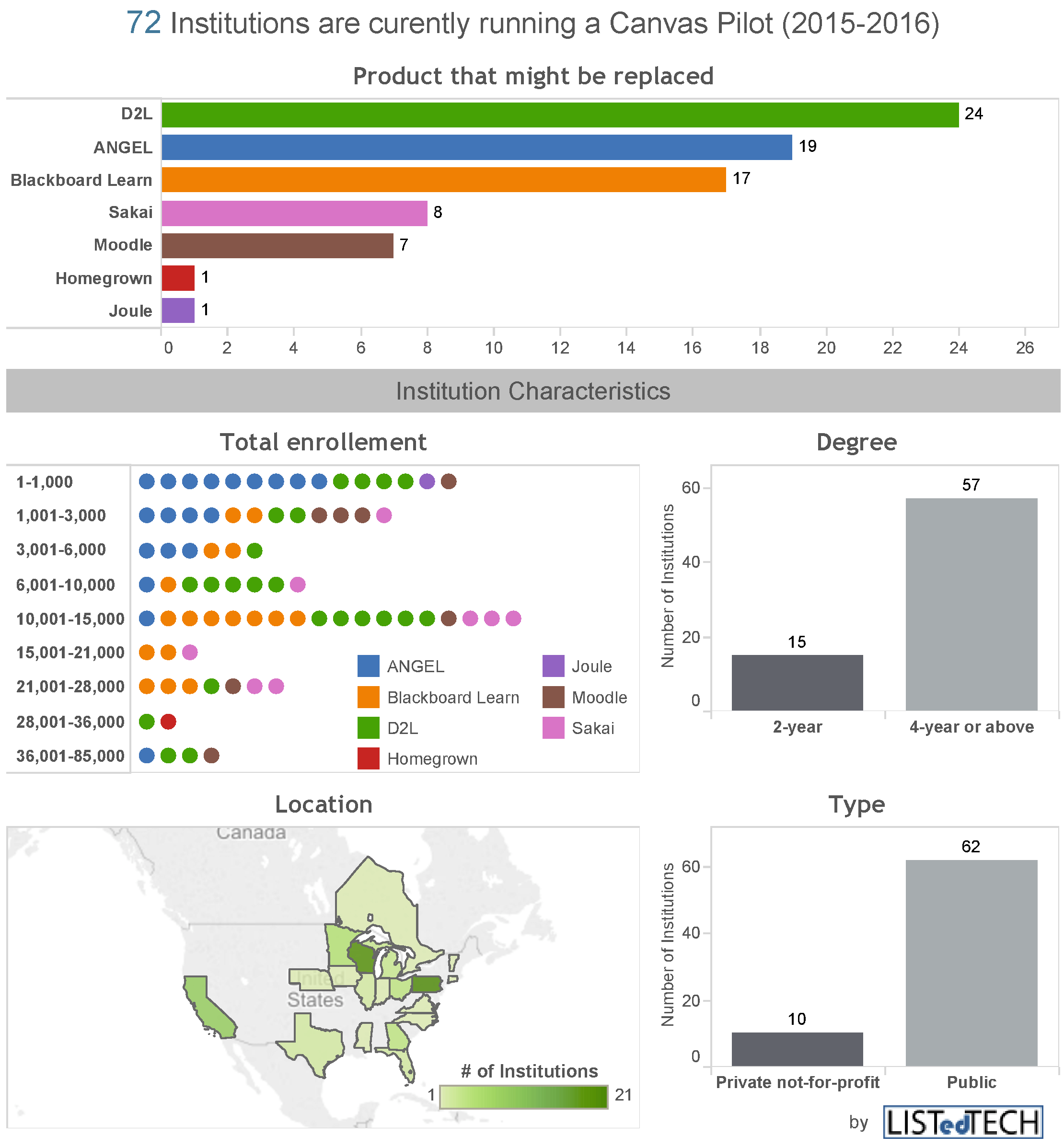 Institutions running Canvas Pilot - LisTedTECH