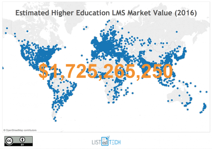 Historical LMS Market Share - LisTedTECH