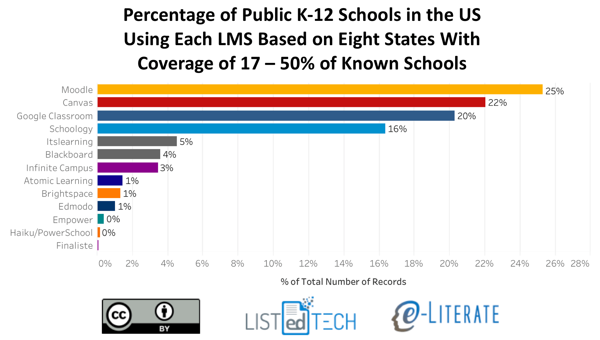 Public K12 Schools in US - LisTedTECH