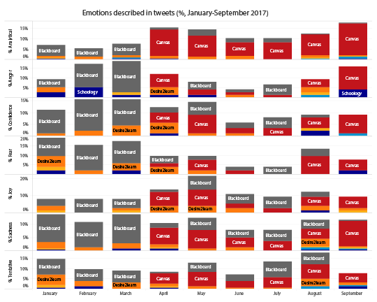 Emotions in Tweets - LisTedTECH