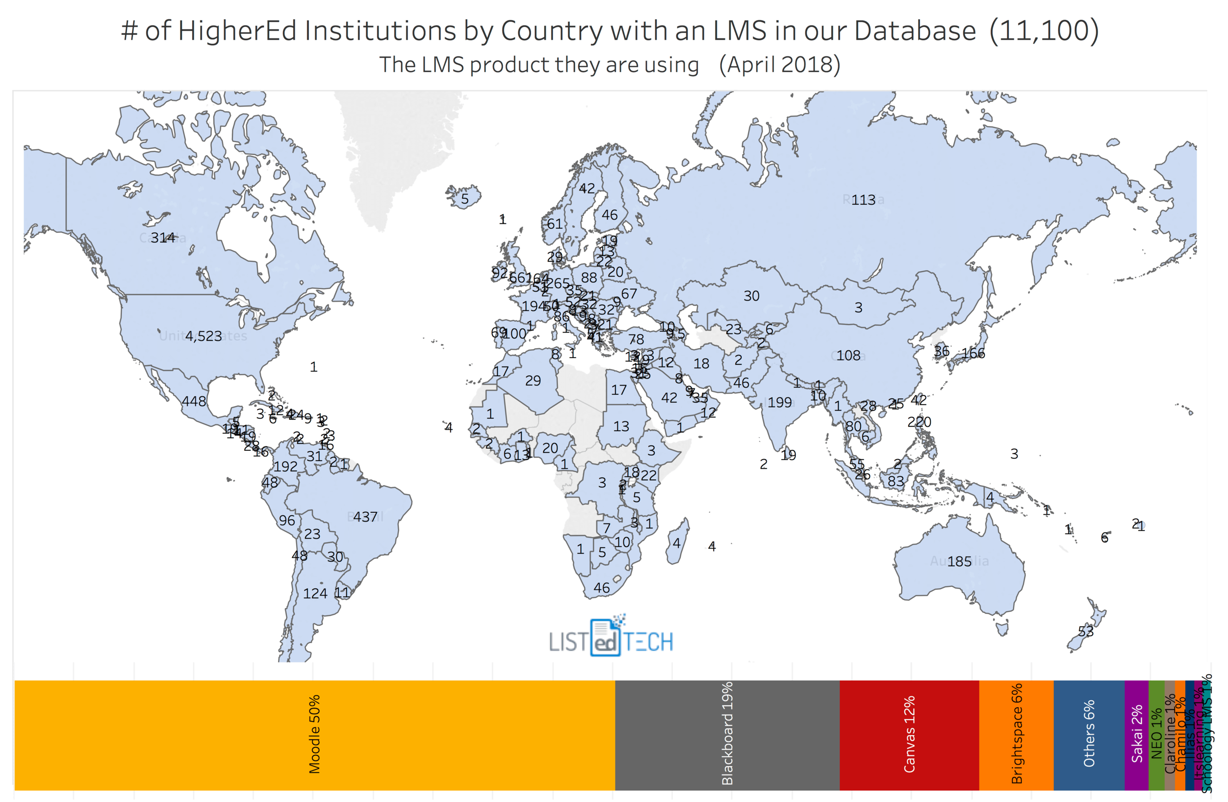 LMS Worldwide - LisTedTECH
