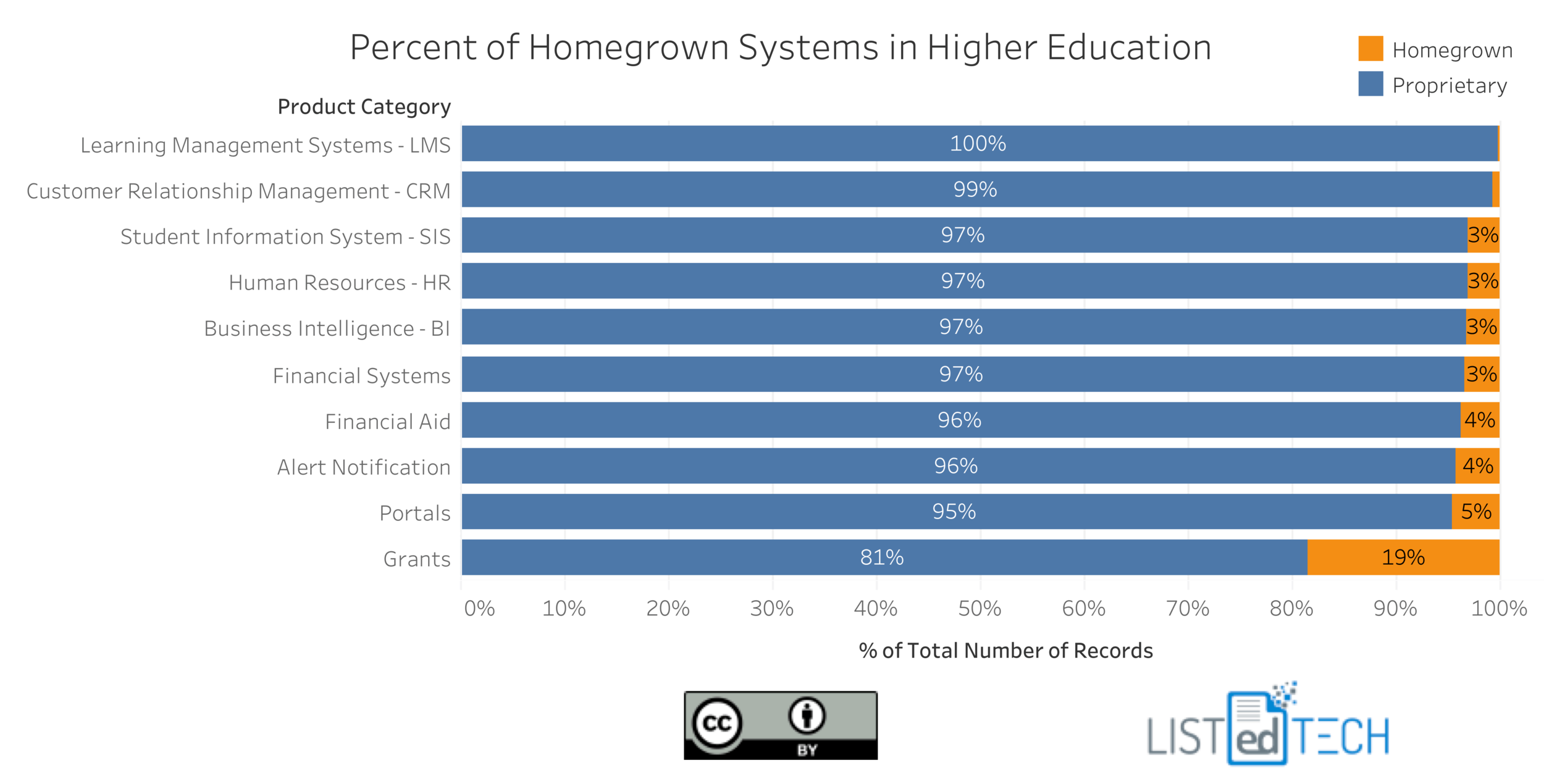 Grant Management in the Educational Sector - LisTedTECH