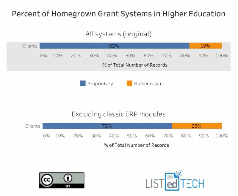 Grant Management in the Educational Sector - LisTedTECH