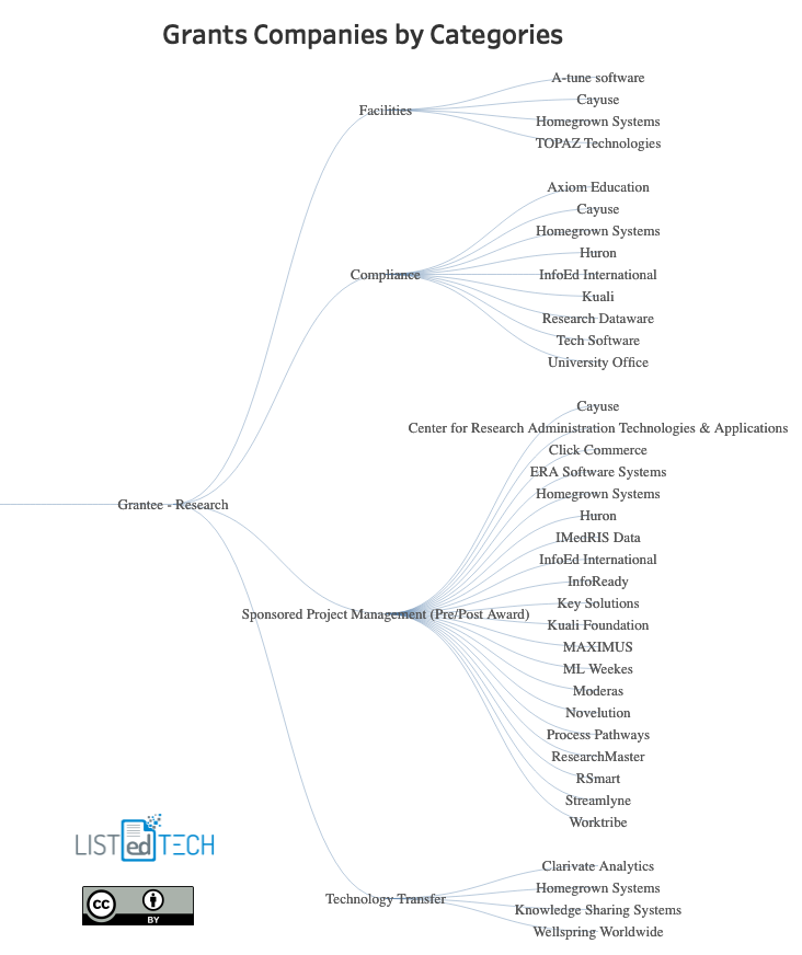 LISTedTECH Grants Systems - LisTedTECH