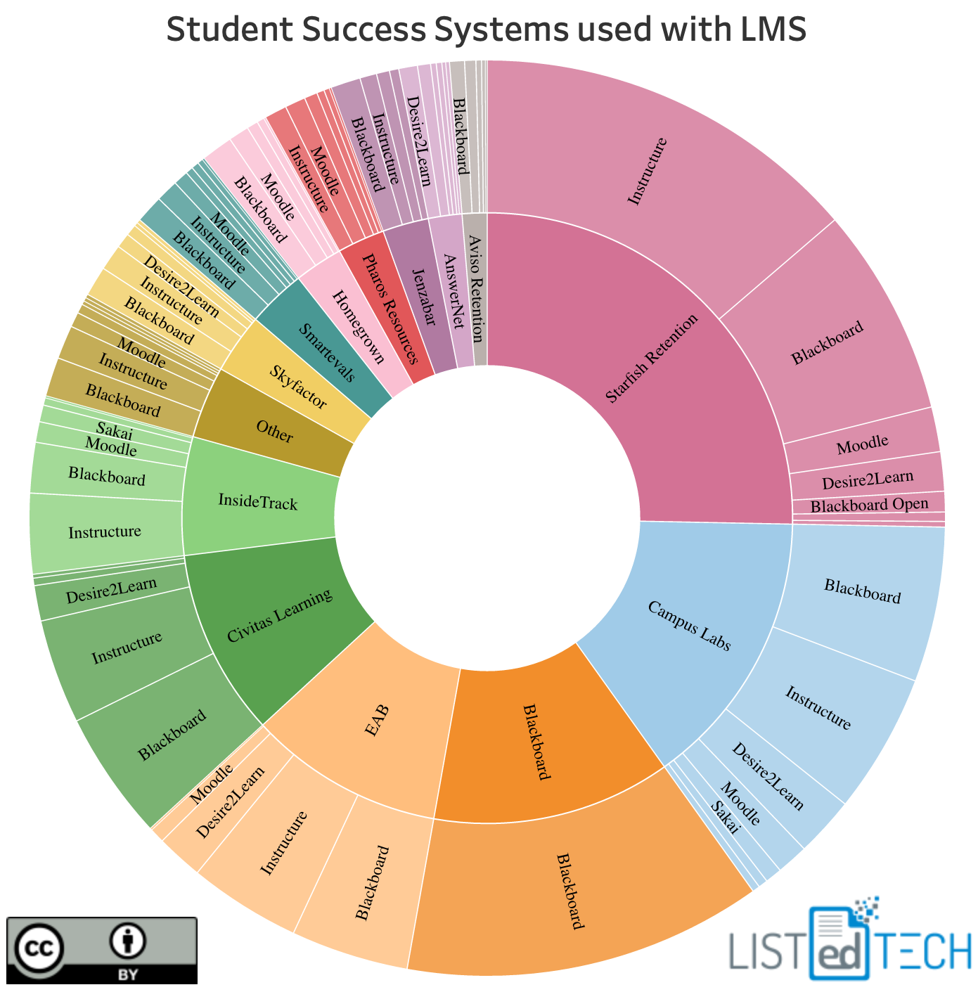 Retention Systems - LisTedTECH