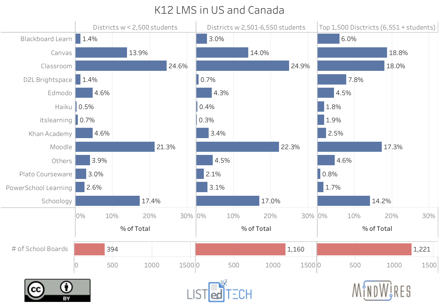 K12 LMS - LisTedTECH