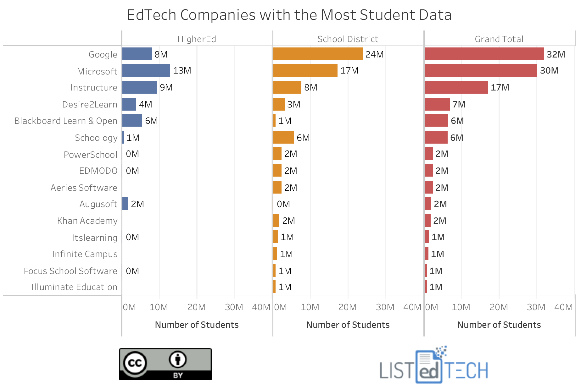 Student Data - LisTedTECH