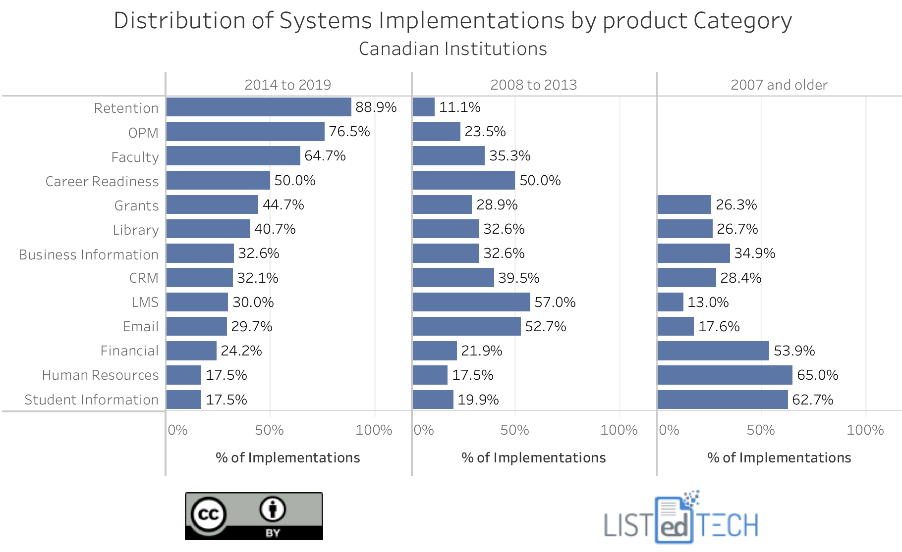 Distribution Systems - LisTedTECH