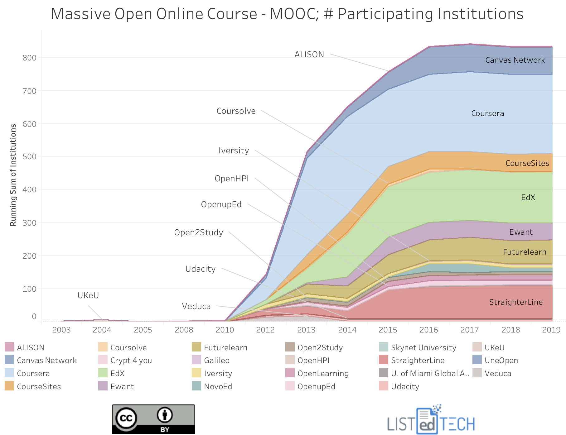 MOOC - LisTedTECH