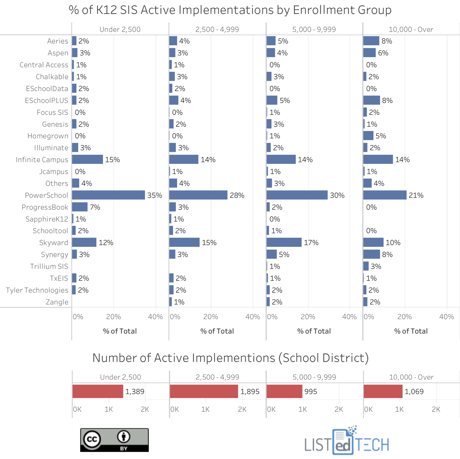 This Is What The K 12 SIS Market Looks Like LISTedTECH