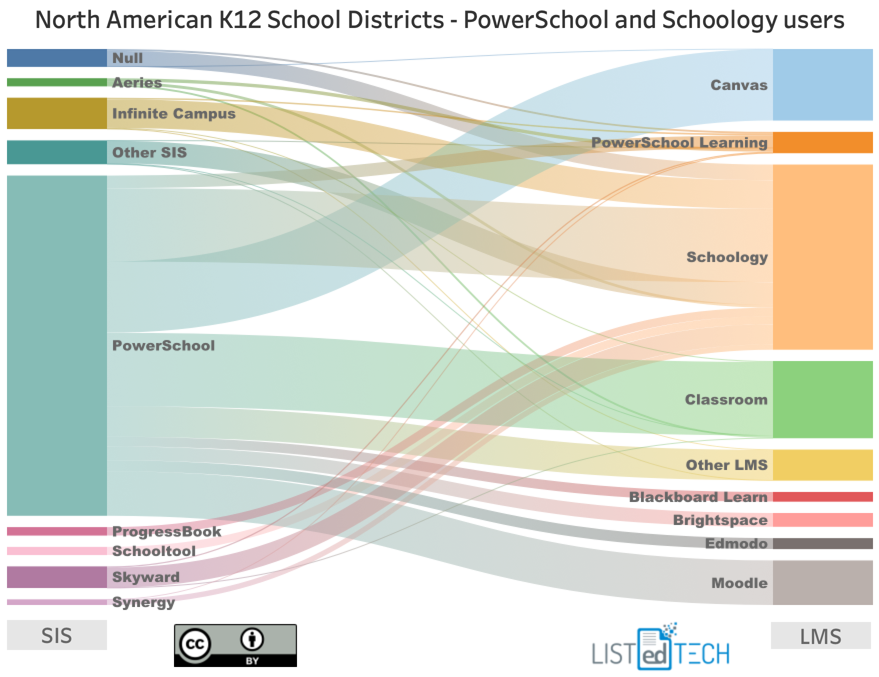 K12 LisTedTECH PowerSchool - LisTedTECH