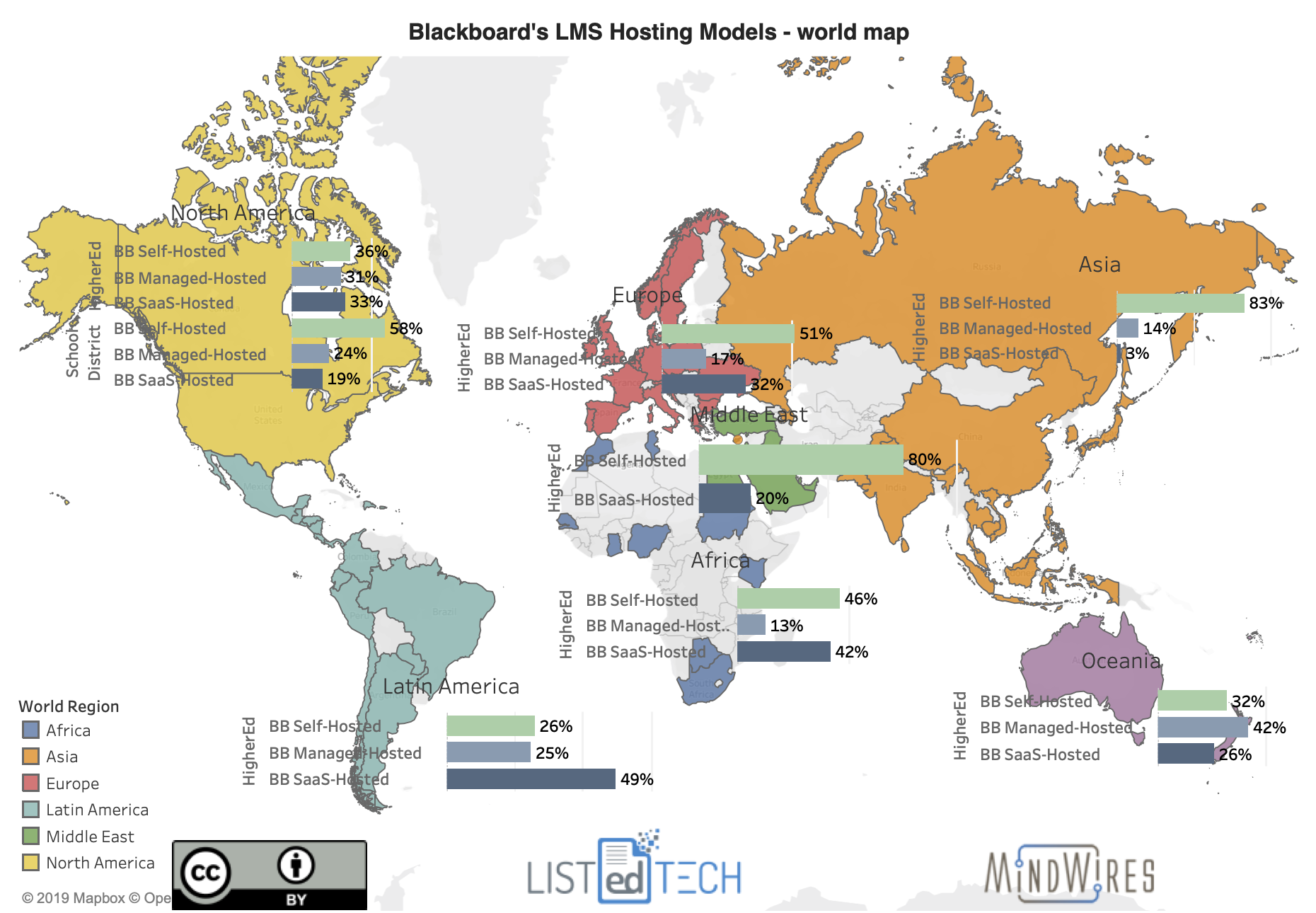 Blackboard's LMS Hosting Models - LisTedTECH