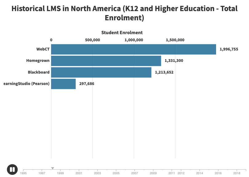 Historical LMS - LisTedTECH