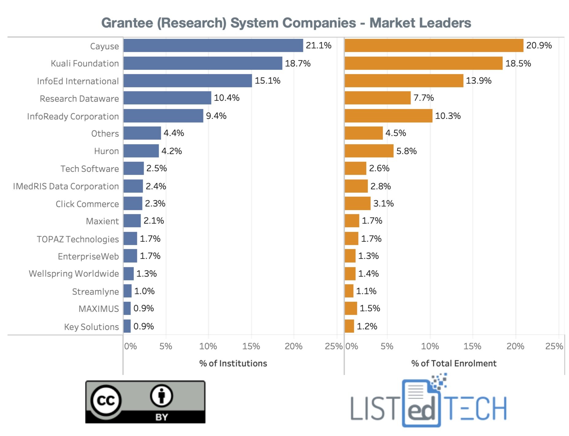 Grant Post Market - LisTedTECH