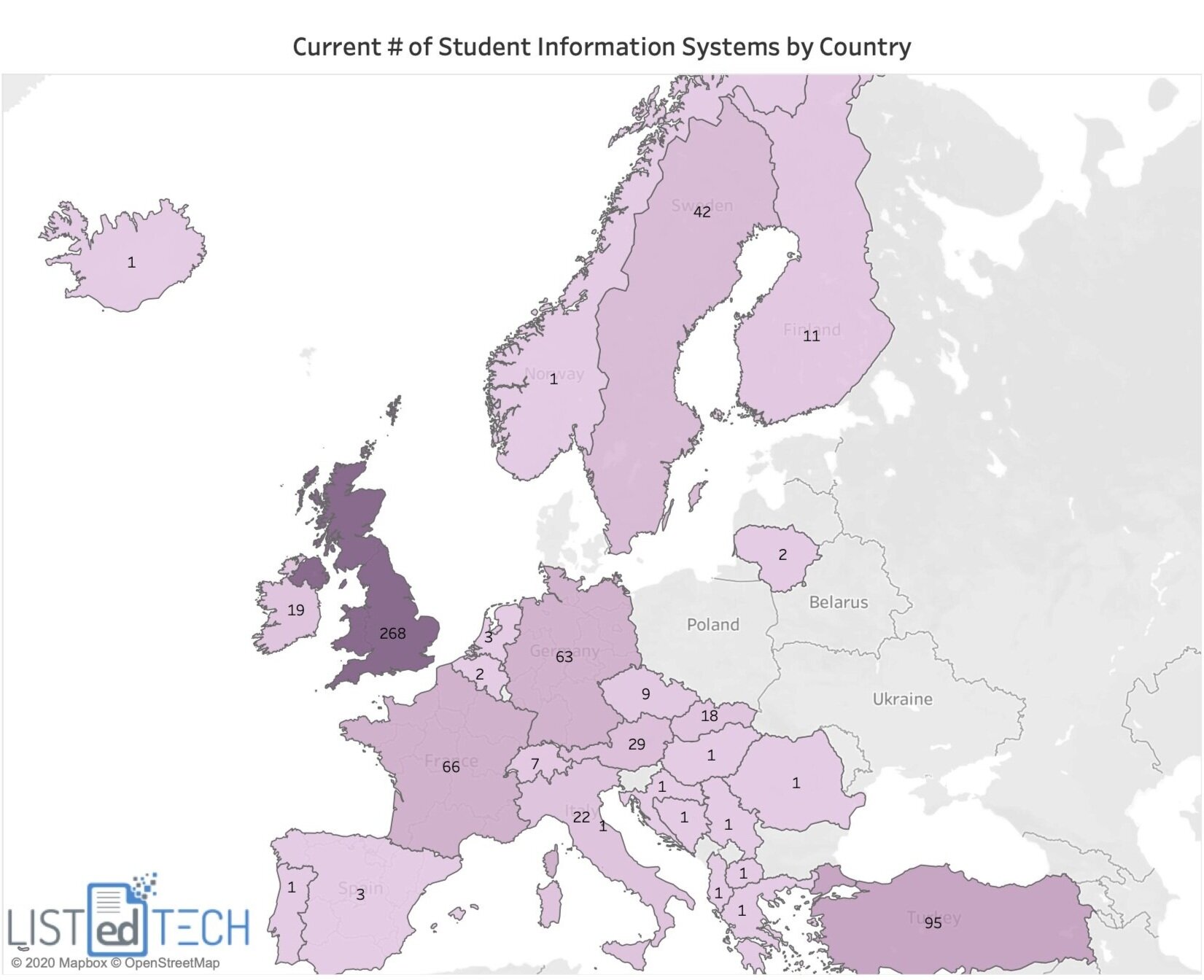 European SIS - LisTedTECH