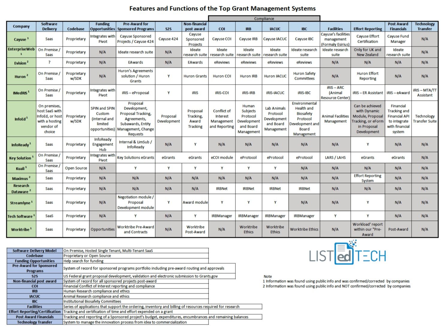 Features and Functions of Top Grant Management Systems - LisTedTECH