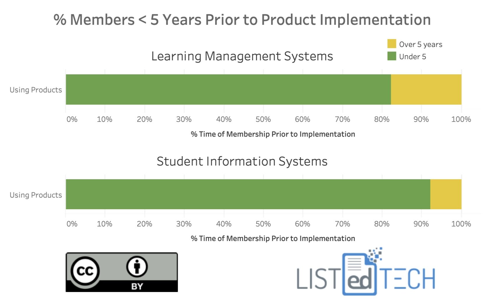 Members Prior Product Implementation - LisTedTECH