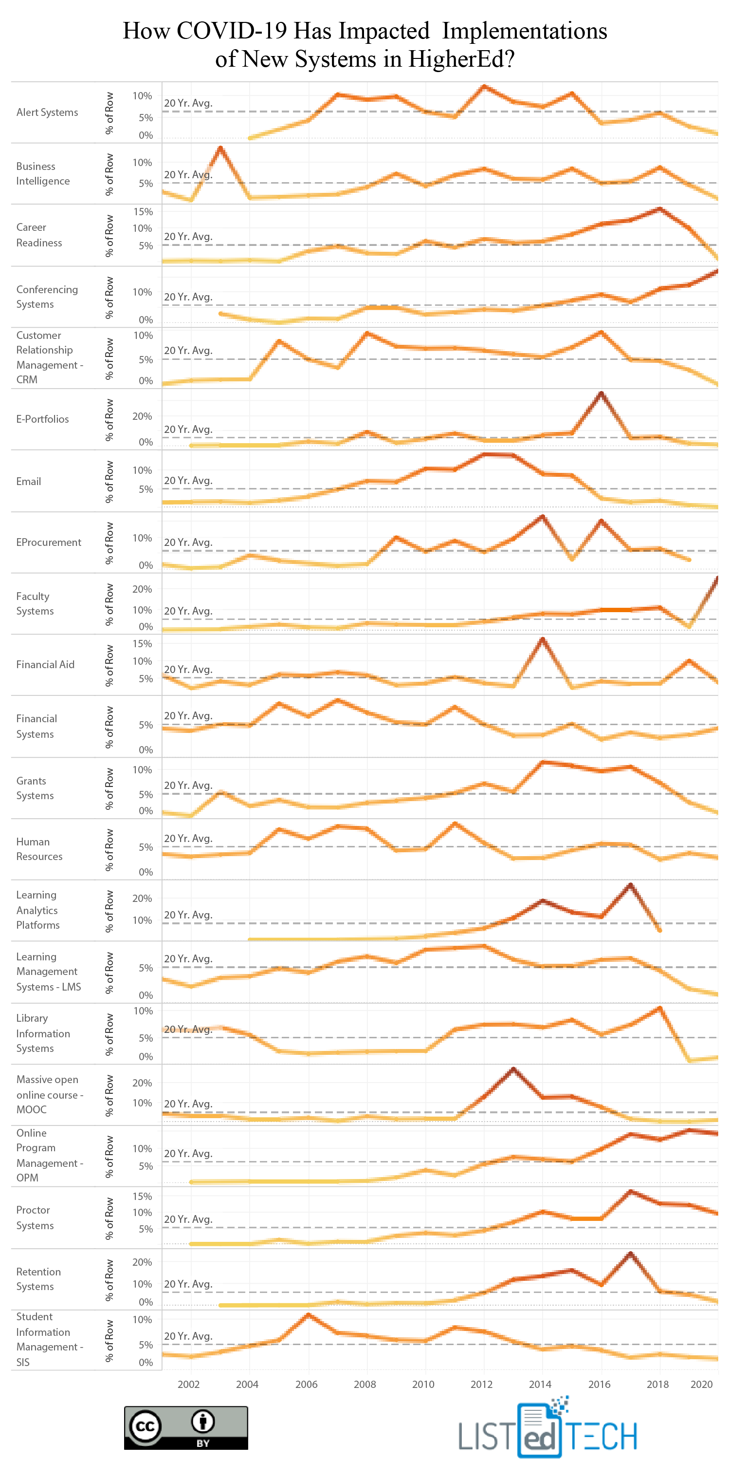 How Covid-19 impacted Implementations of New Systems in HigherEd - LisTedTECH