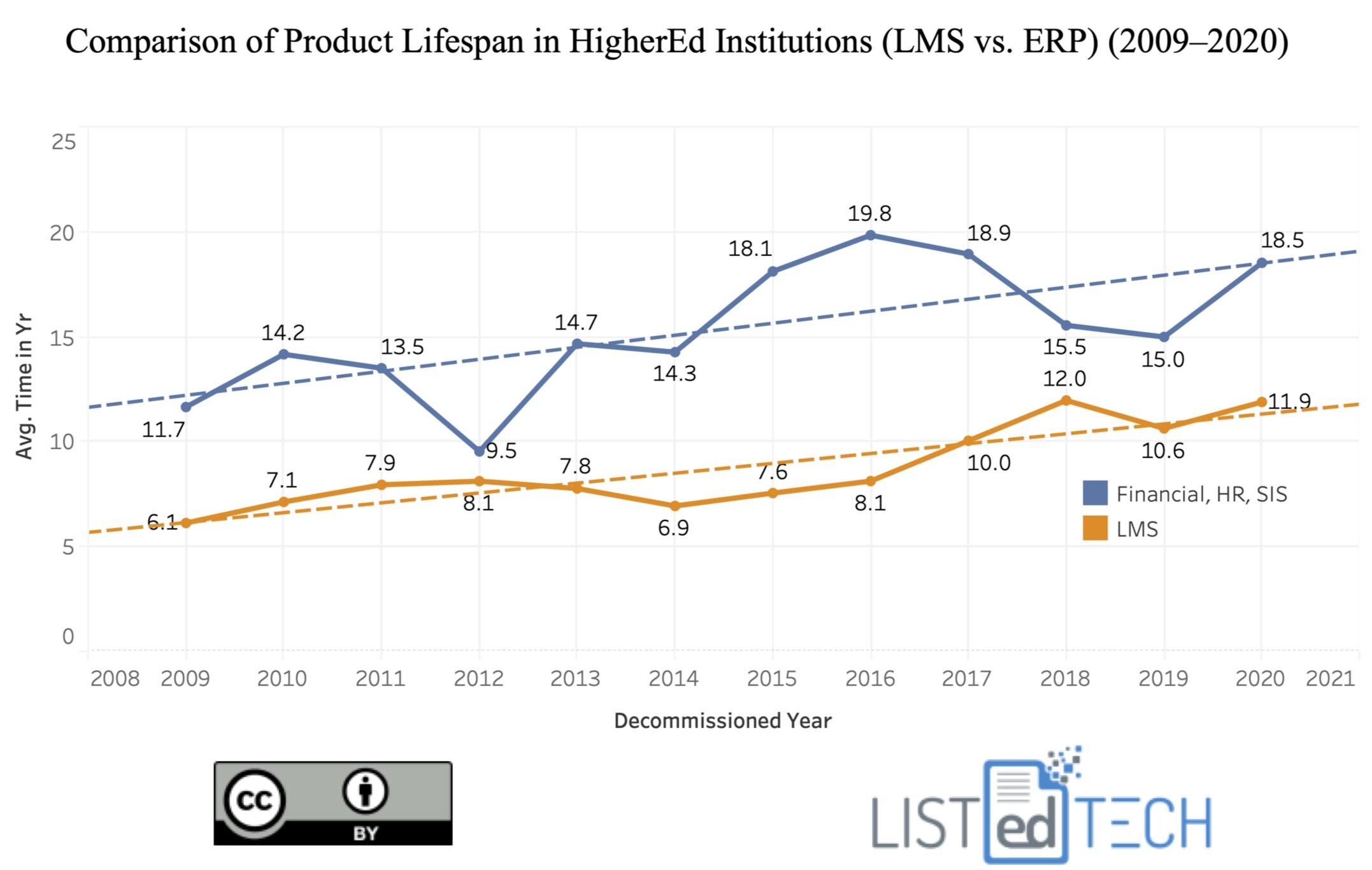 Comparison of Product Lifespan - LisTedTECH