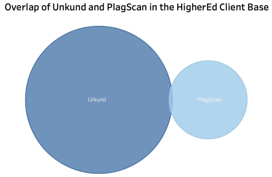 Ouriginal vs turnitin