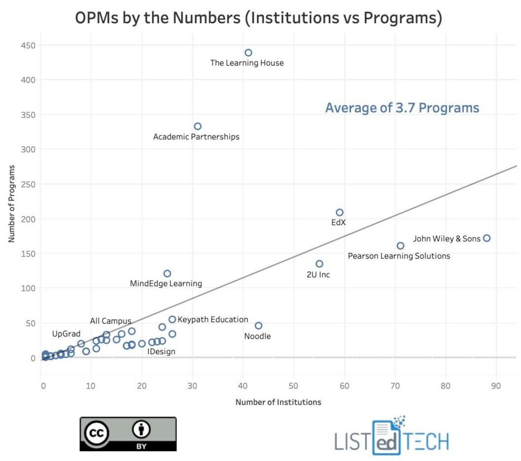 OPMs by the Numbers - LisTedTECH