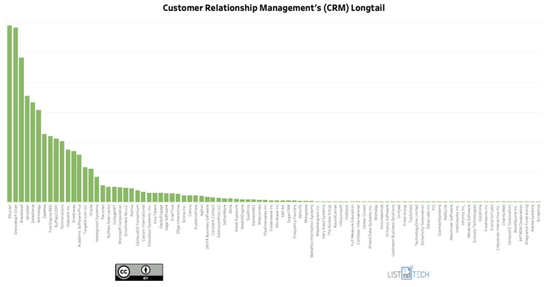 Customer Relationship Management - LisTedTECH