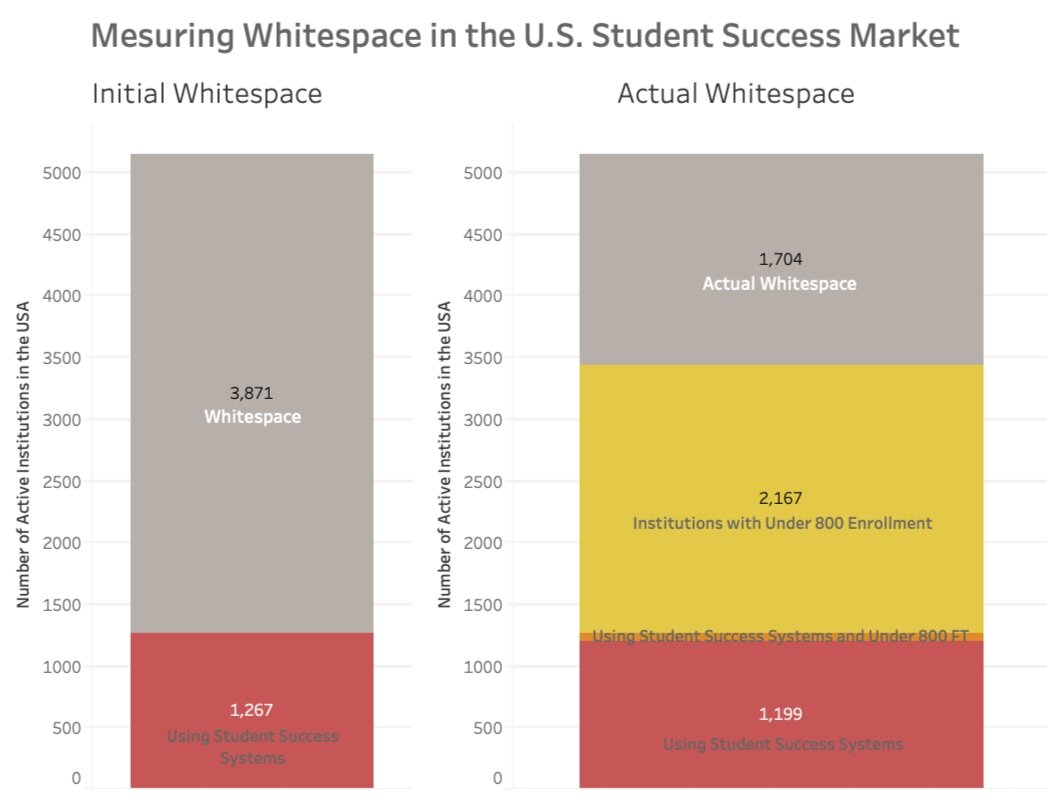 Measuring Whitespace in US - LisTedTECH