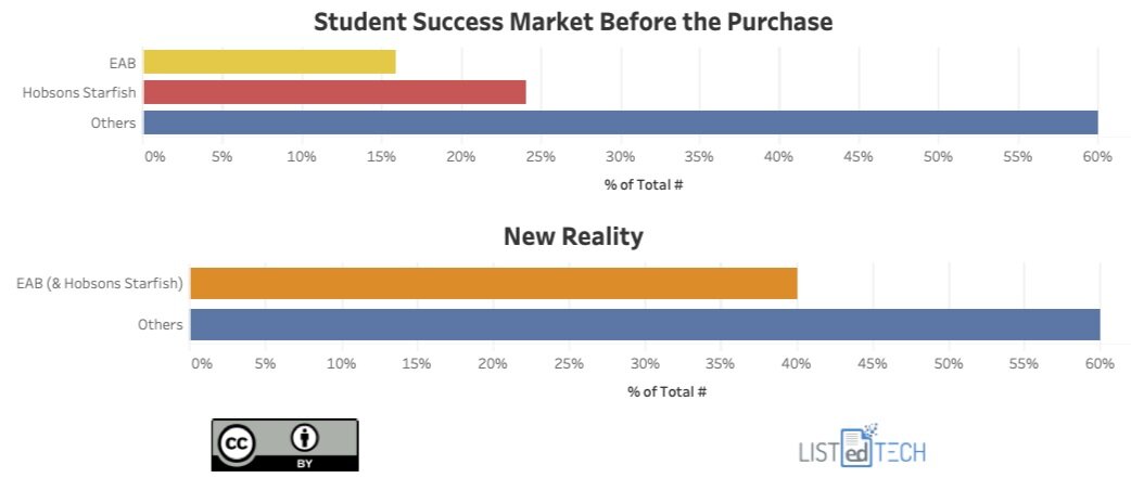 Student Success Market - LisTedTECH