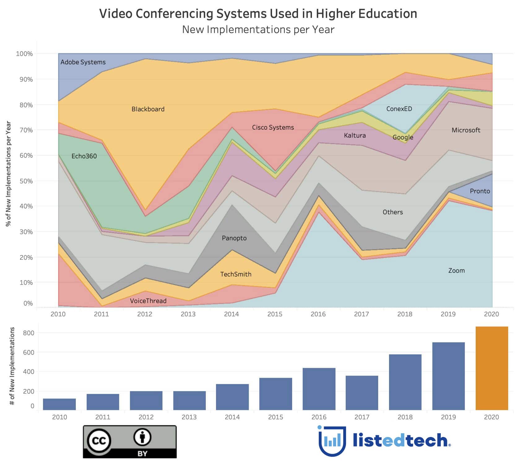 video-conferencing-systems-used-in-higher-education-listedtech