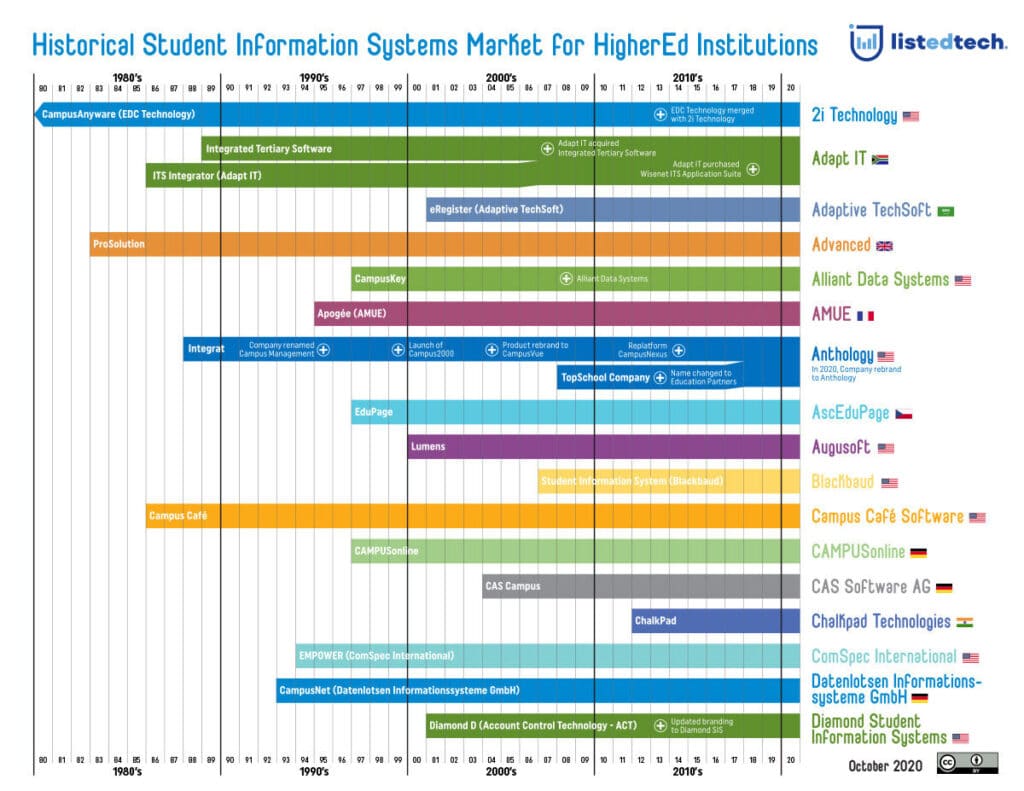 Student Information System Software