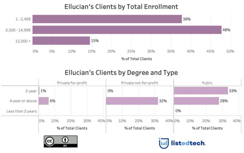 Ellucian Colleague: Introduction to Colleague Navigation, Features