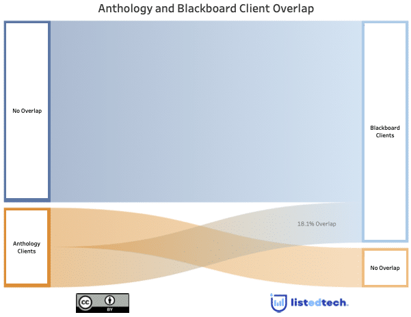 Athology Blackboard Overlap - LisTedTECH