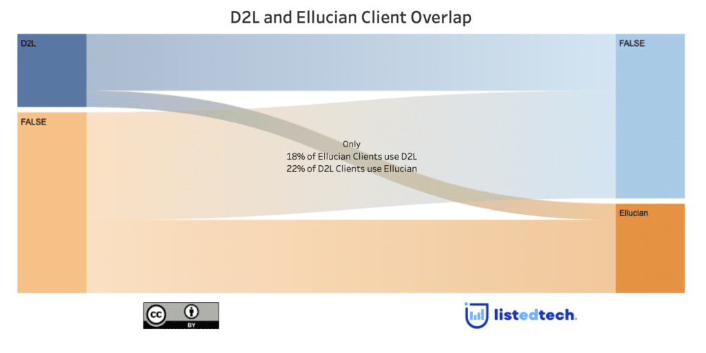 D2L Announces New Partnership with Copyleaks