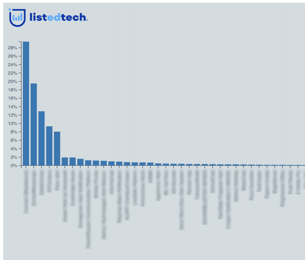 Companies Can Now Access Our Portal- LISTedTECH