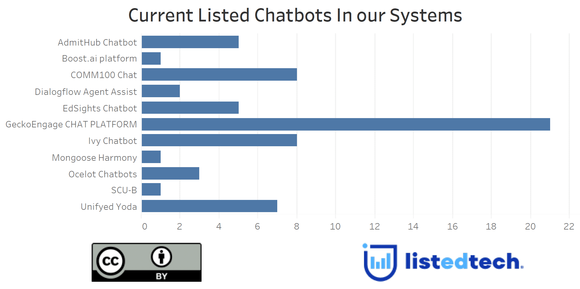 Chatbots In Higher Education LISTedTECH