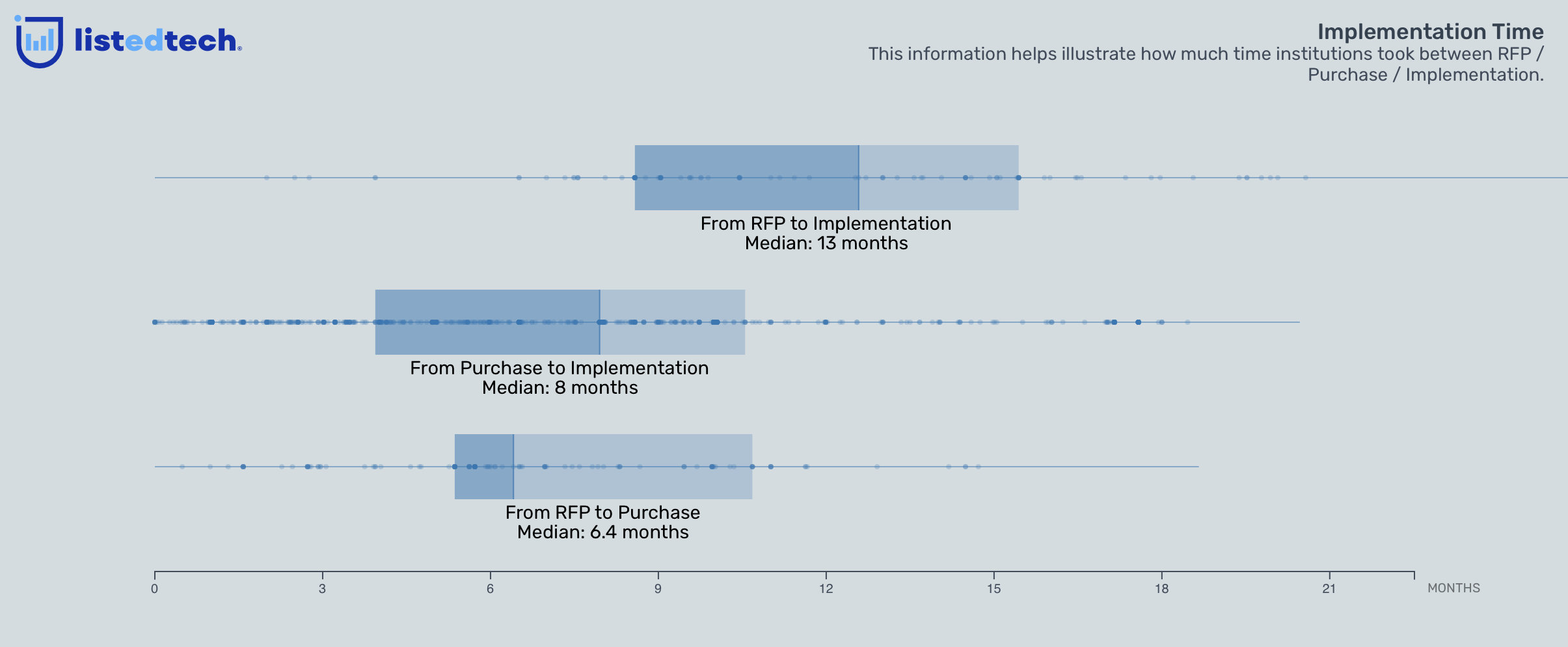 Getting Implementation Dates - LISTedTECH