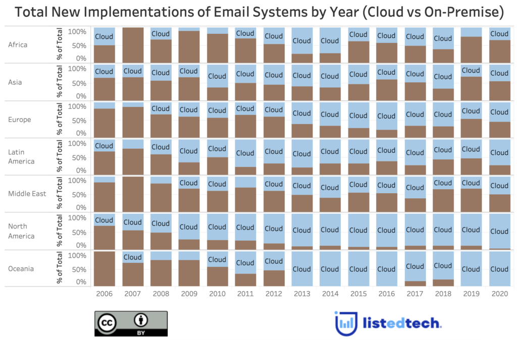 Gmail Users: How Many People Use Gmail in 2024? - EarthWeb
