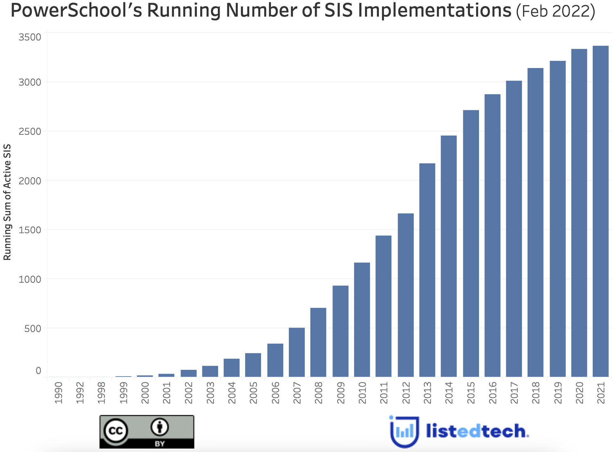 PowerSchool: The Path to Dominate the K-12 Market - LISTedTECH