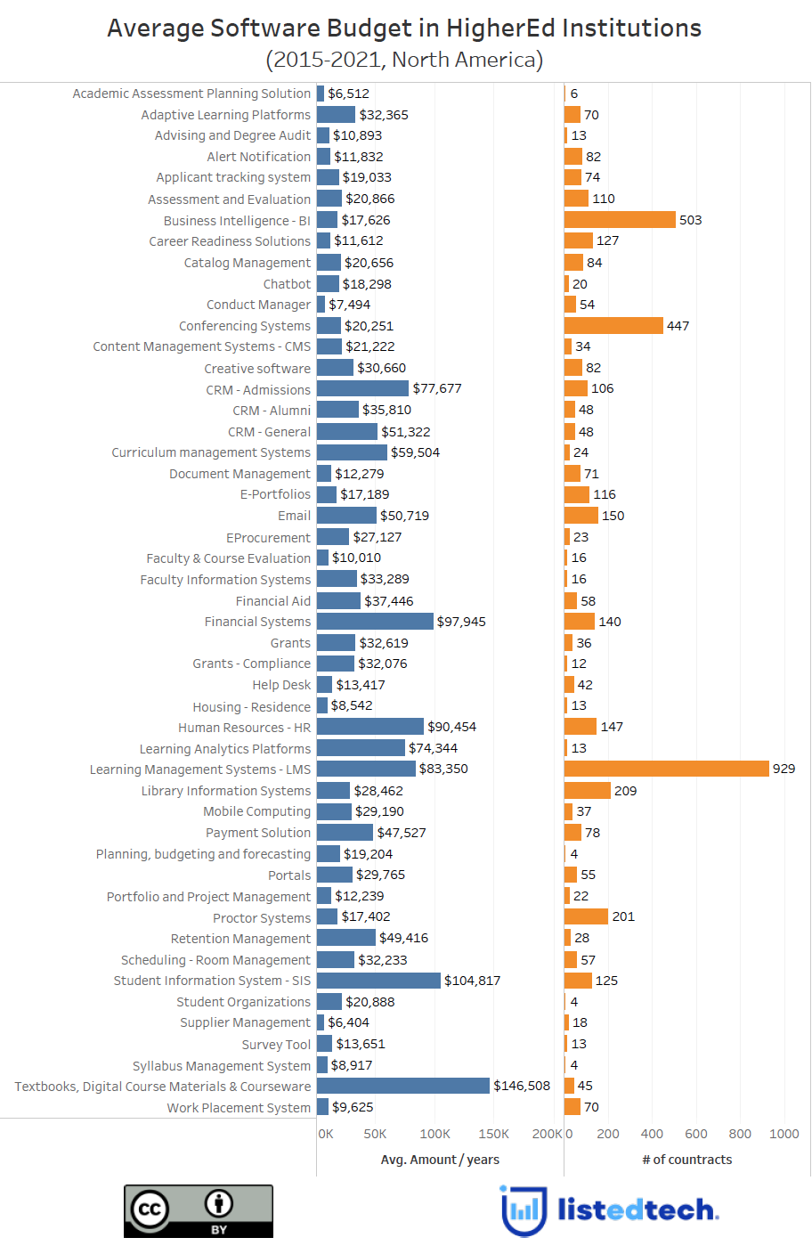 Average Software Budget