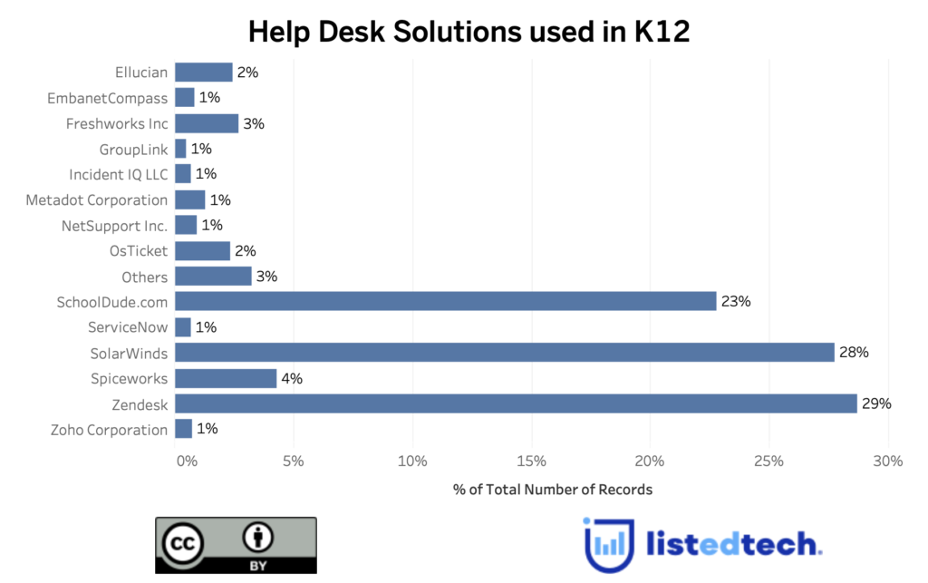 help-desk-solutions-from-call-centers-to-ai-technology-listedtech