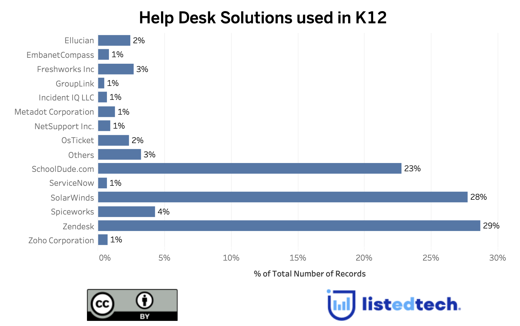 Help Desk Solutions Used in K-12