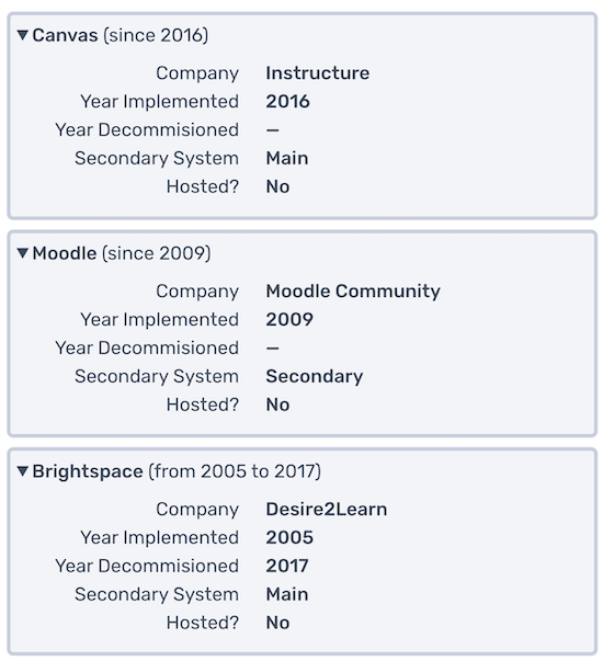 An example of Primary and Secondary Systems in the ListEdTech Portal 