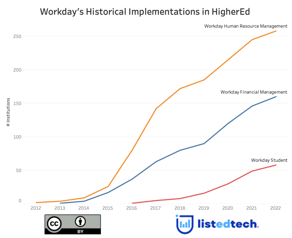 workday-focus-on-student-success-listedtech