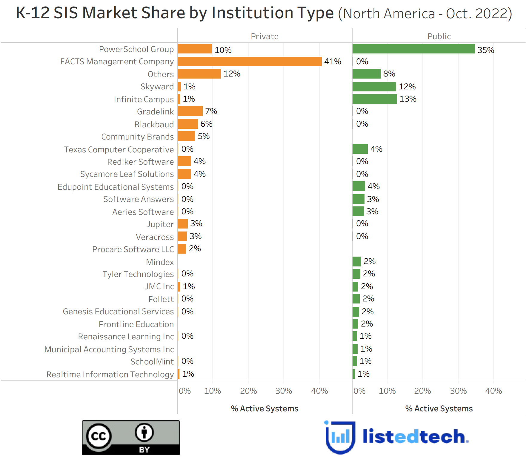K-12-SIS-Market-Share-by-Institution-Type chart - An Update On The K-12 SIS Historical Implementations - ListEdTech