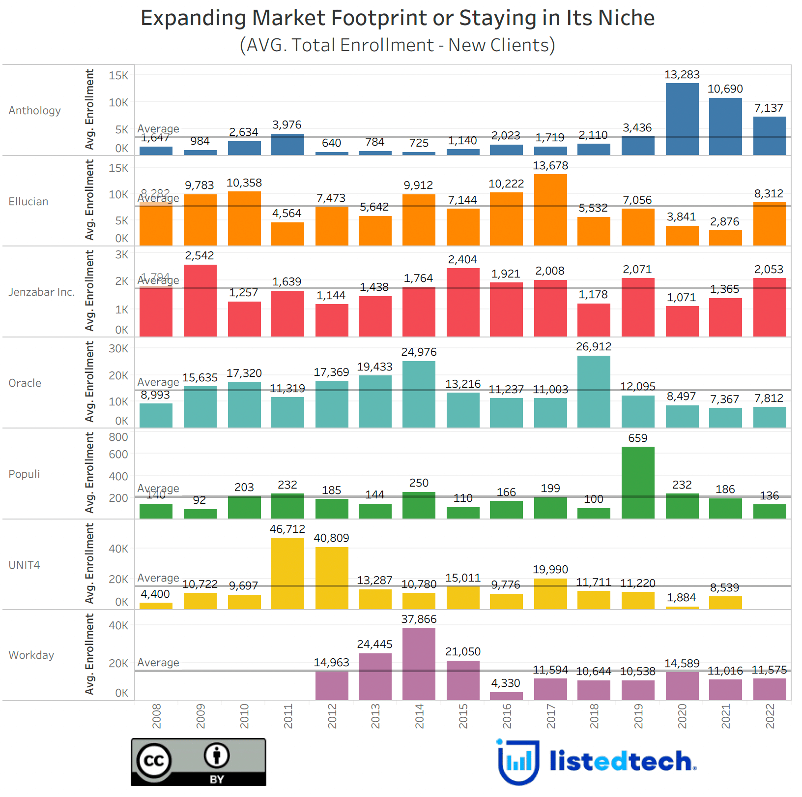 new clients enrollment chart - Market Niches Can Change... But They Usually Don't - ListEdTech