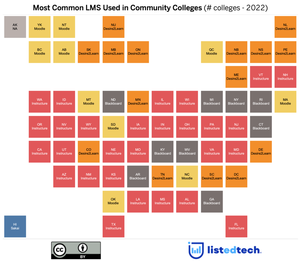Most Common LMS Used in Community Colleges