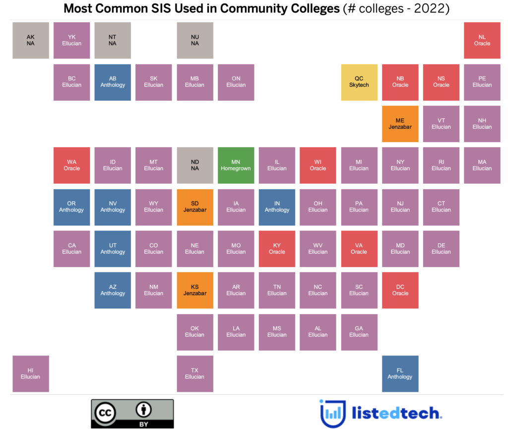 Most Common SIS Used in Community Colleges