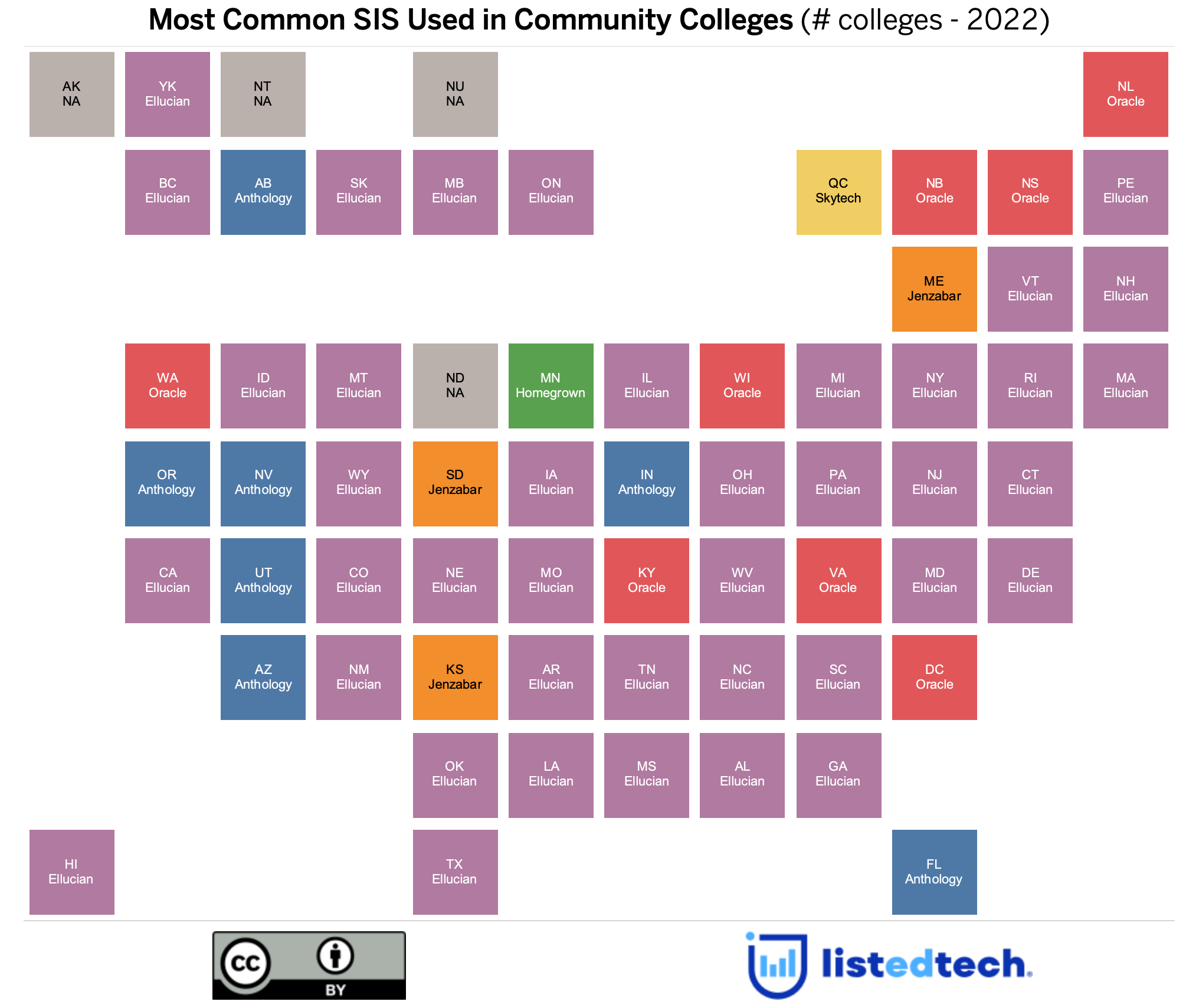 most-common-sis-and-lms-used-in-community-colleges-listedtech